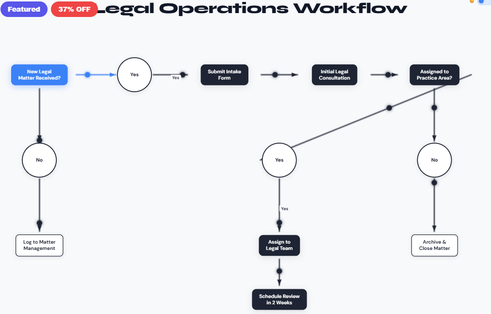 Legal Operations Workflow