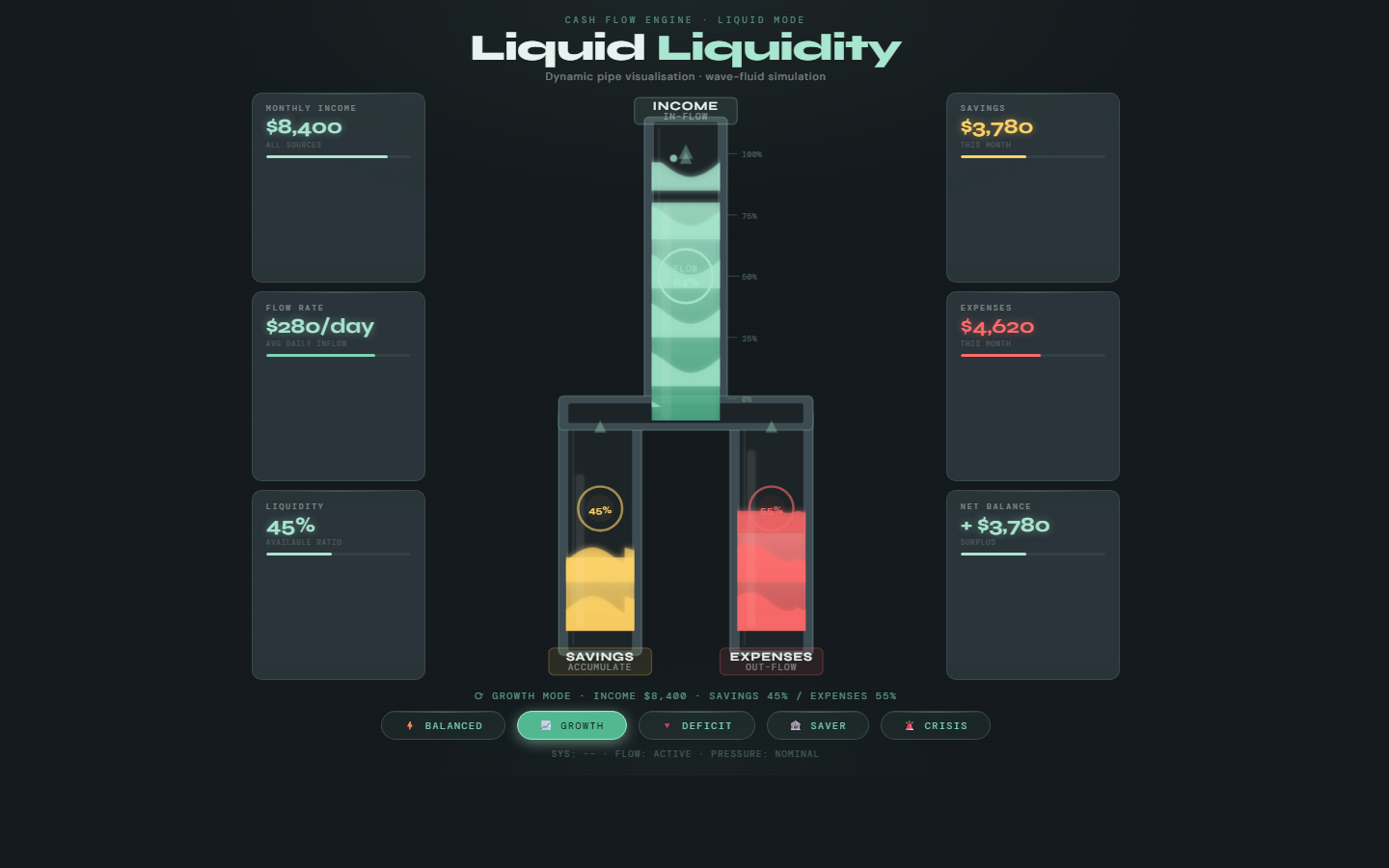 Liquid Liquidity · Cash Flow
