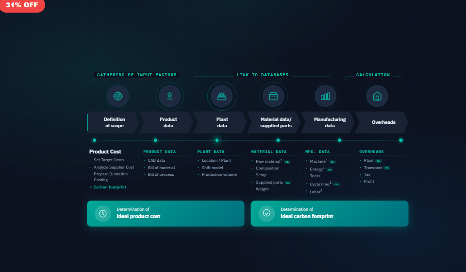Product Cost Workflow