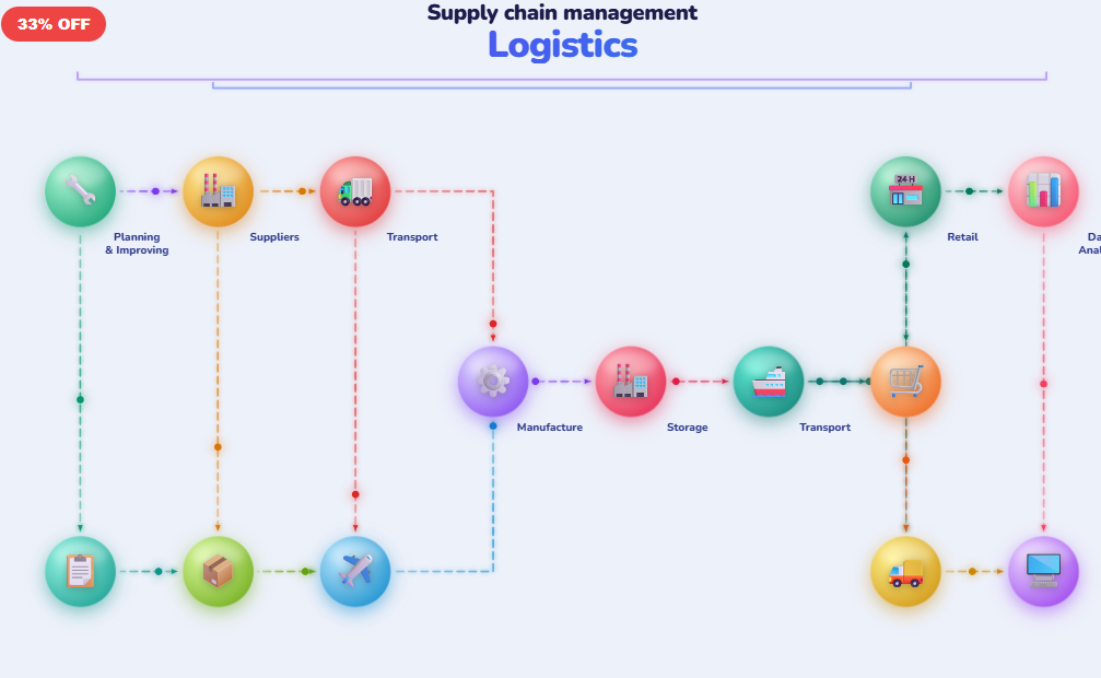 Supply Chain Management Pro