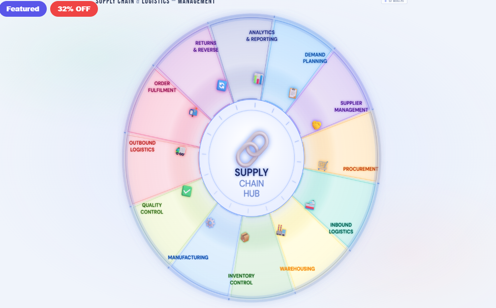 Supply Chain Wheel