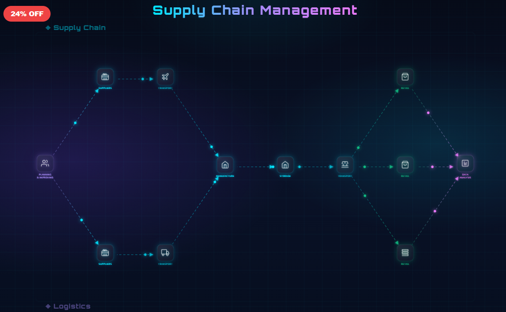 Supply Chain Workflow Pro