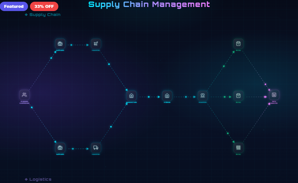 Supply Chain Workflow