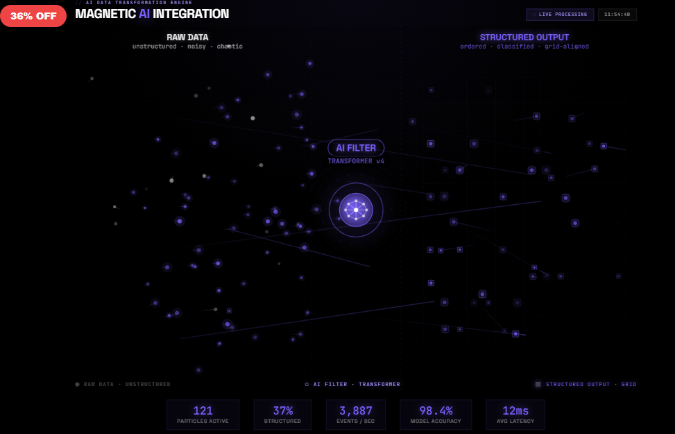 Magnetic AI Integration