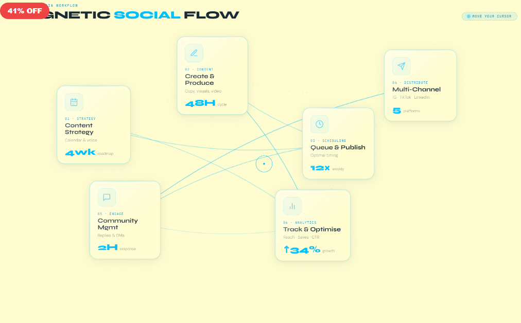 Magnetic Cursor · Social Media Flow