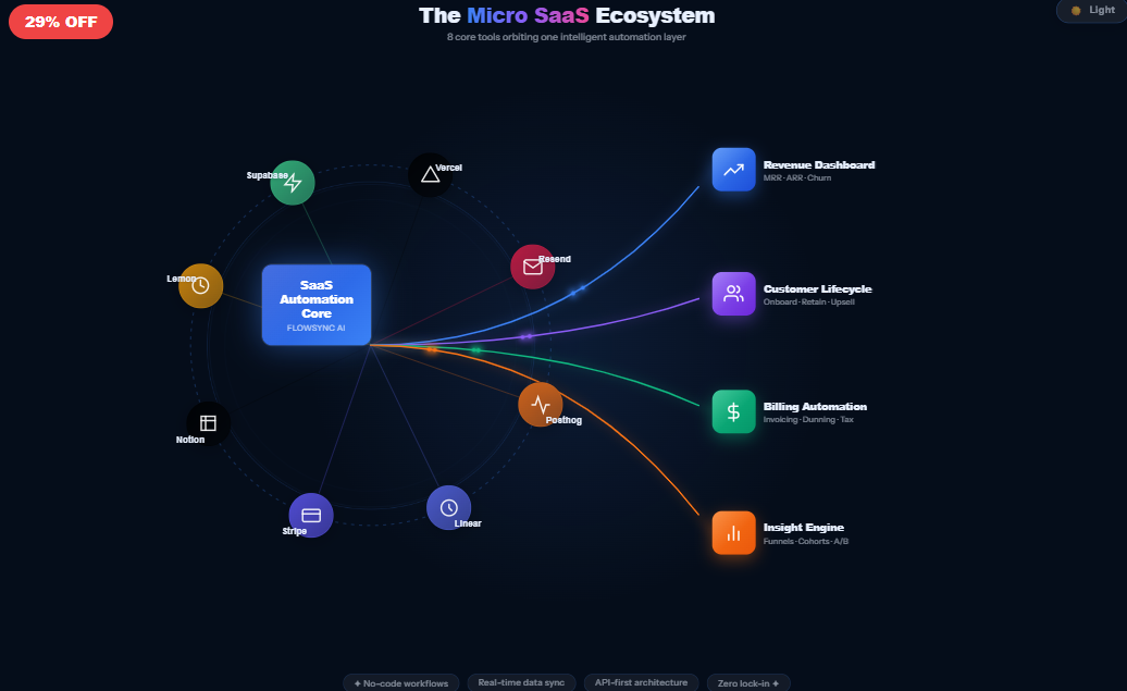 Micro SaaS Ecosystem