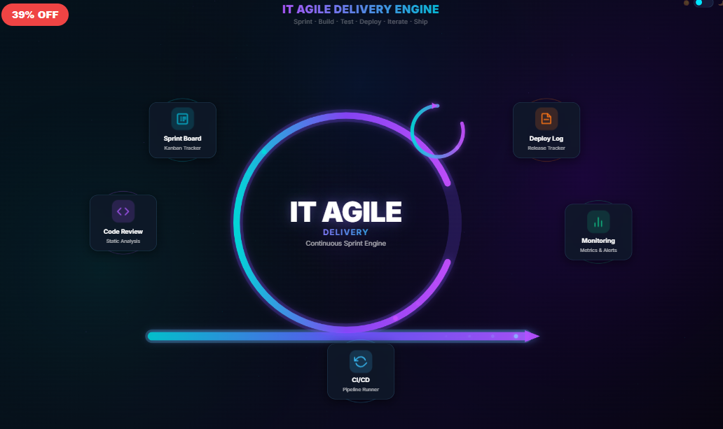 IT Agile Loop