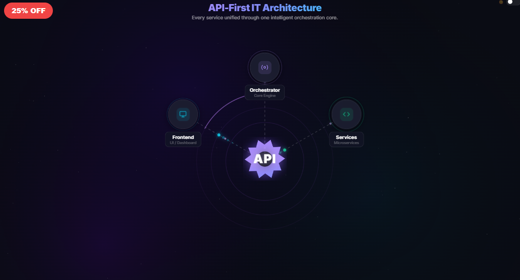 IT API Hub