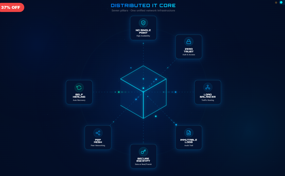 IT Core Network Cube