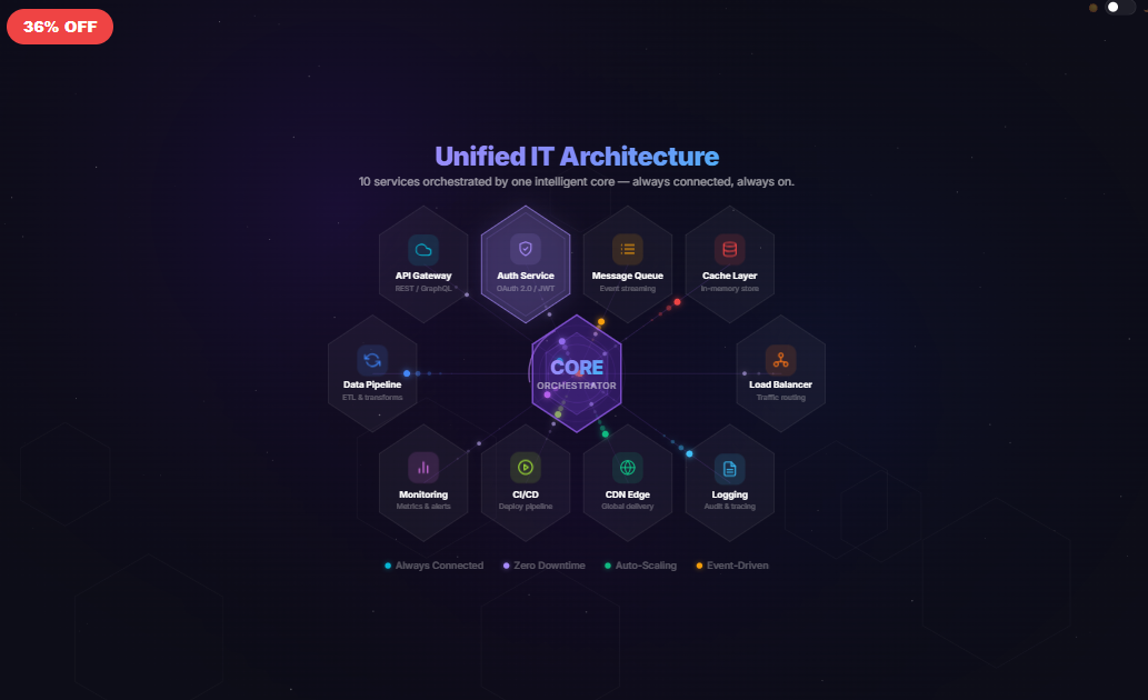 IT Architecture Grid