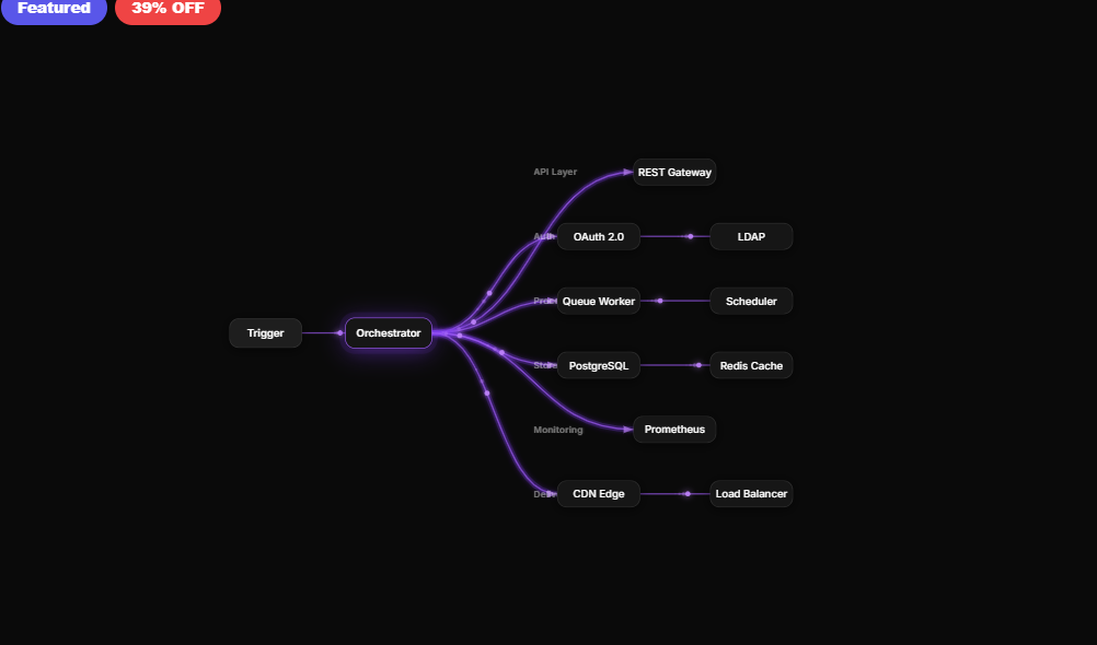 IT Architecture Flow