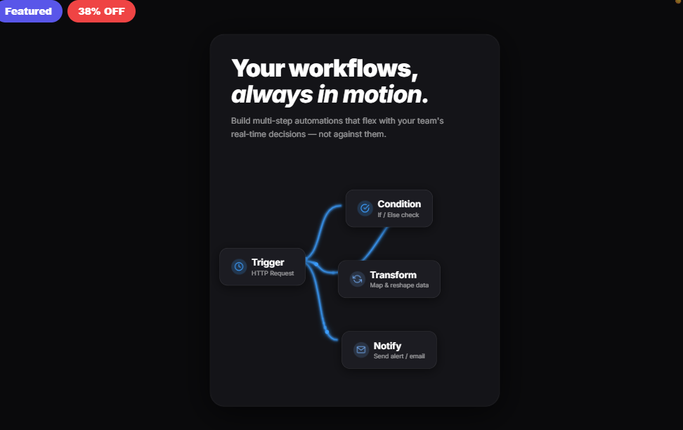 IT Workflow in Motion