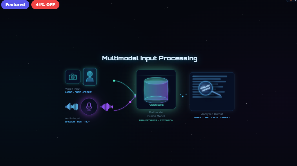 Multimodal Input Processing