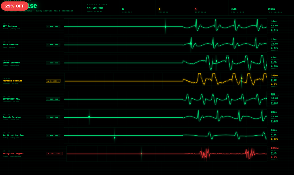 The Pulse — API Health Monitoring