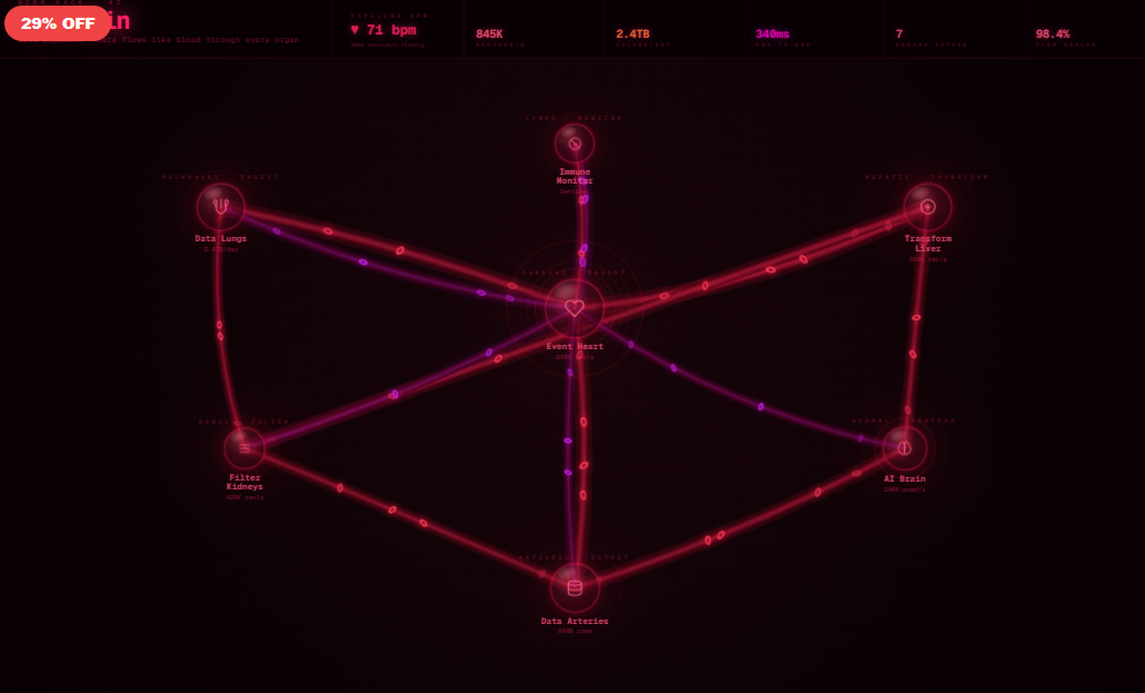 The Vein — Data Pipeline
