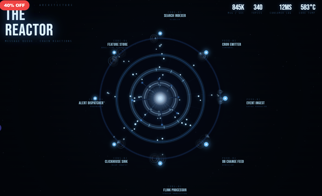 The Reactor — Event Bus