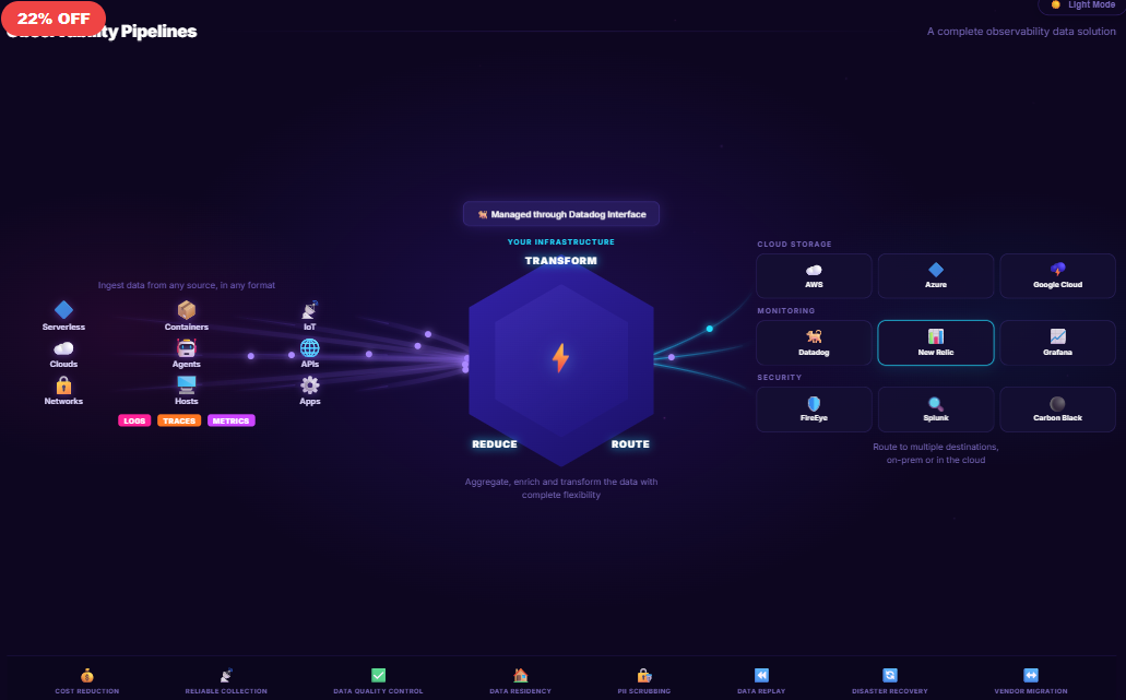 Observability Pipelines