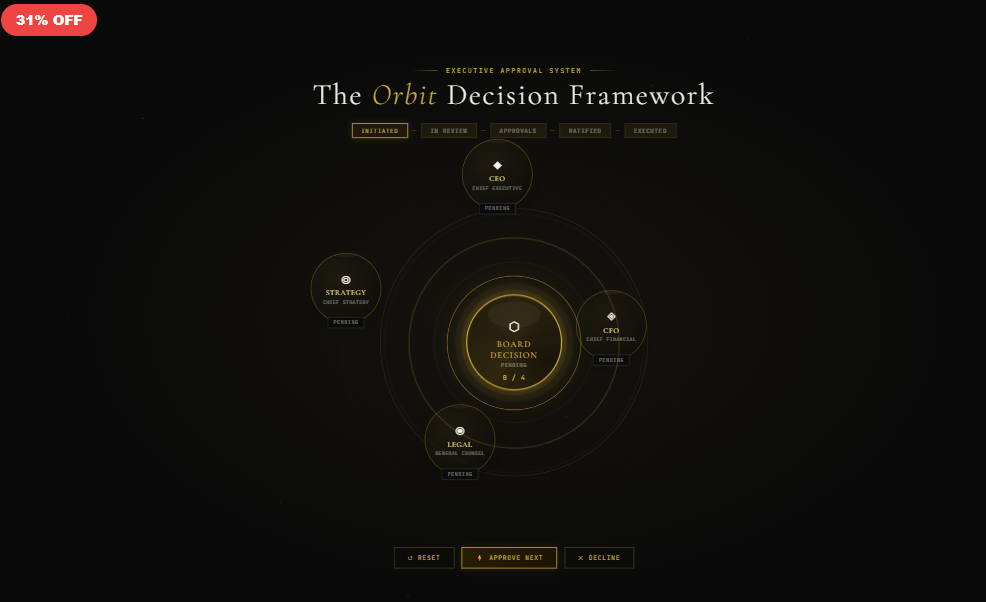 Orbit · Executive Approval Flow