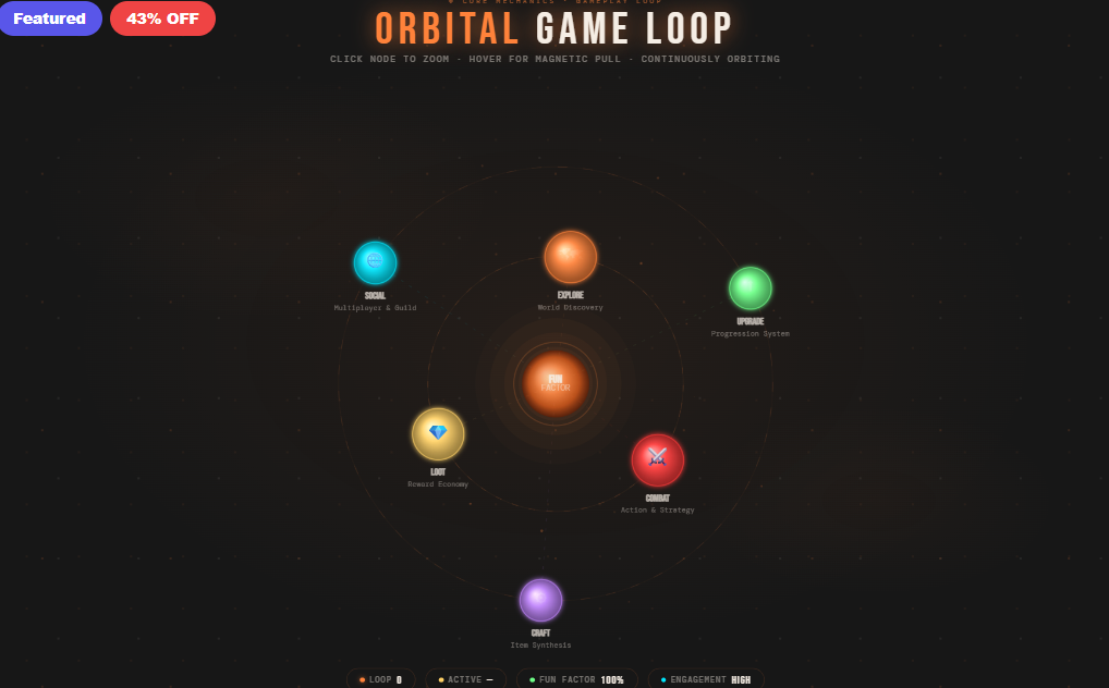 Orbital Game Loop · Core Mechanics
