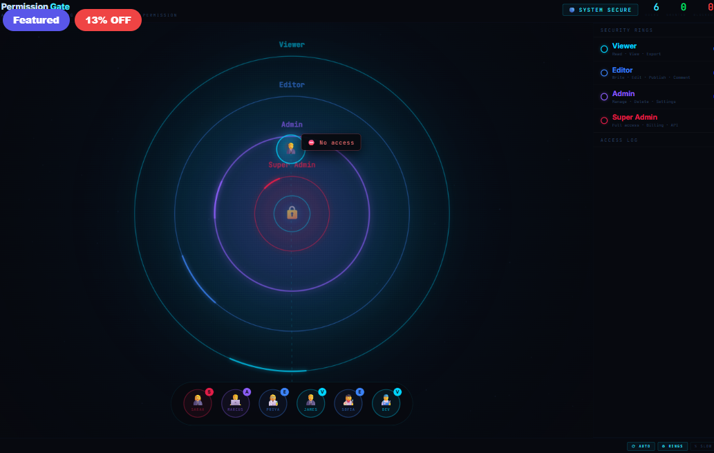 Permission Gate — Access Control