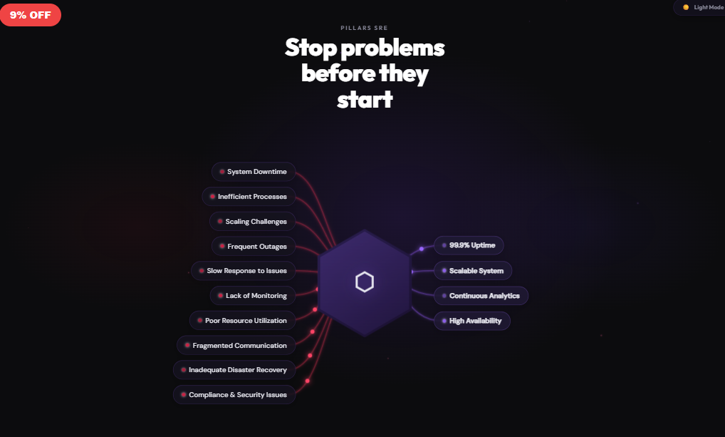 Pillars SRE — Stop Problems Before They Start