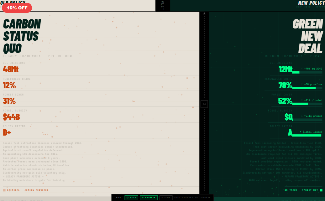POLICY·SPLIT — Impact Comparator