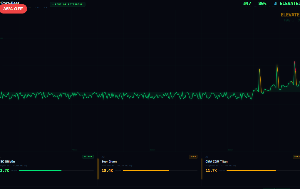 PORT-BEAT — Loading Efficiency