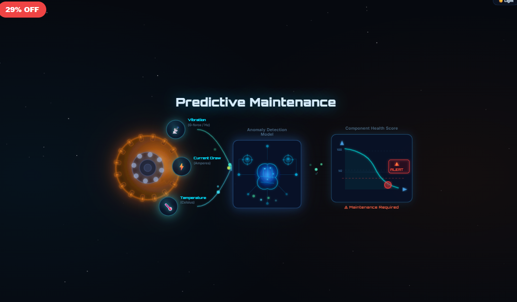 Predictive Maintenance Pipeline