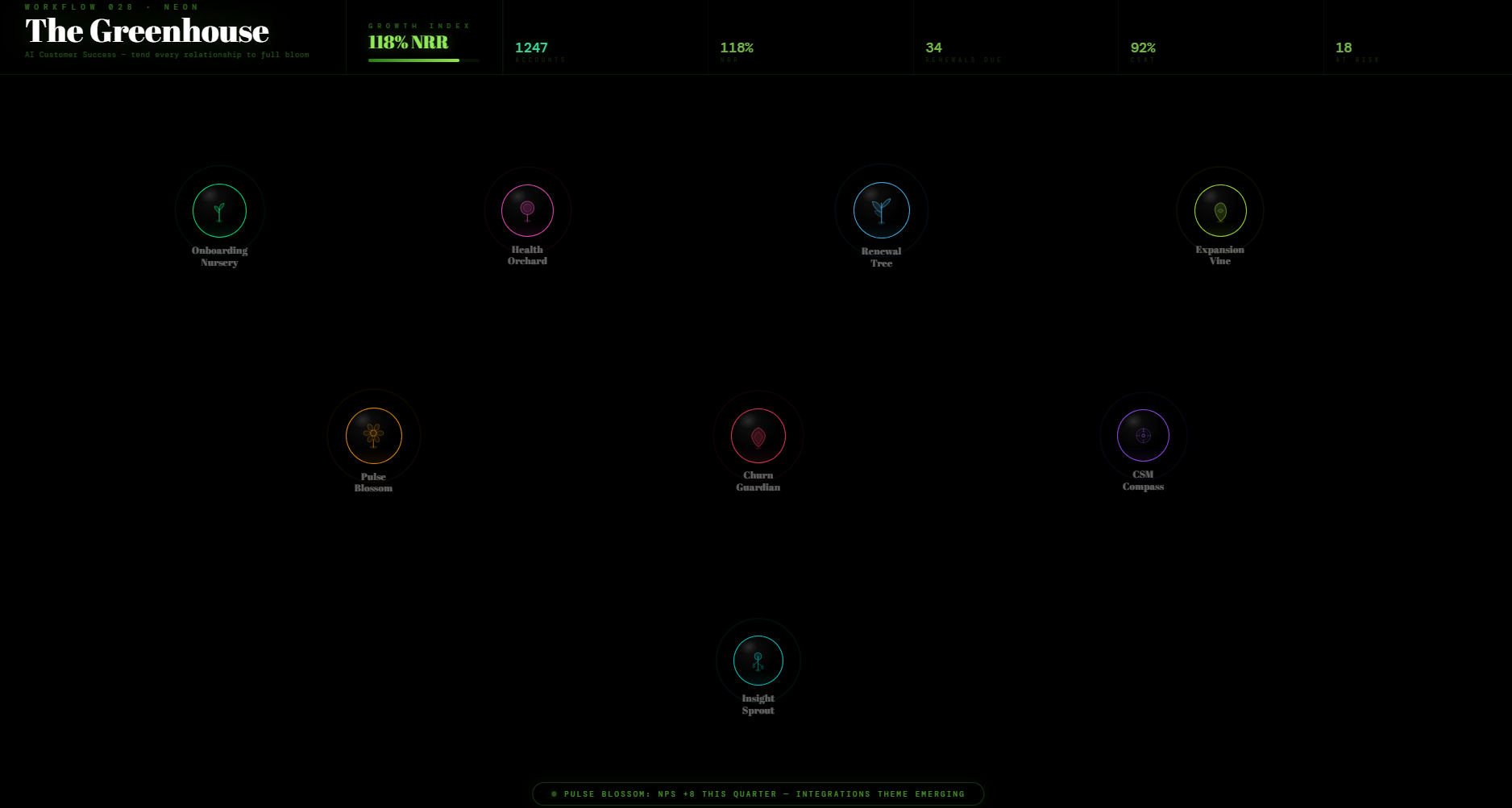 Workflow 028 · Neon The Greenhouse AI Customer Success — tend every relationship to full bloom