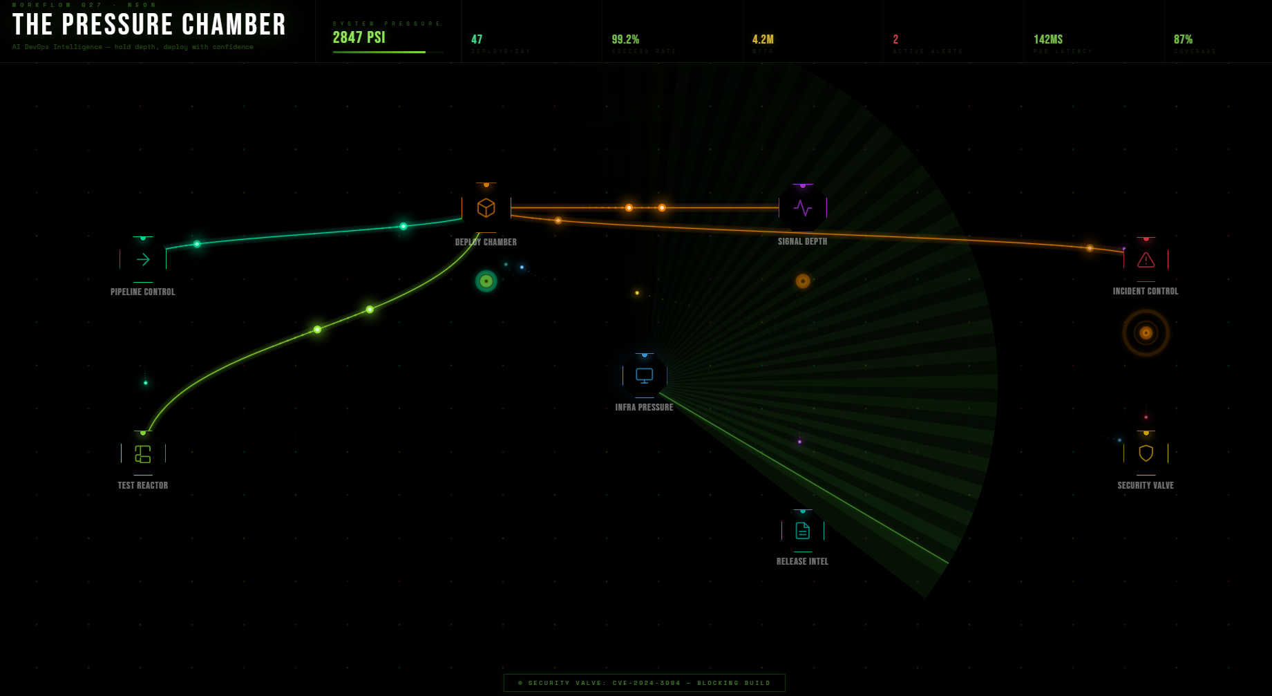 WORKFLOW 027 · NEON THE PRESSURE CHAMBER AI DevOps Intelligence — hold depth, deploy with confidence