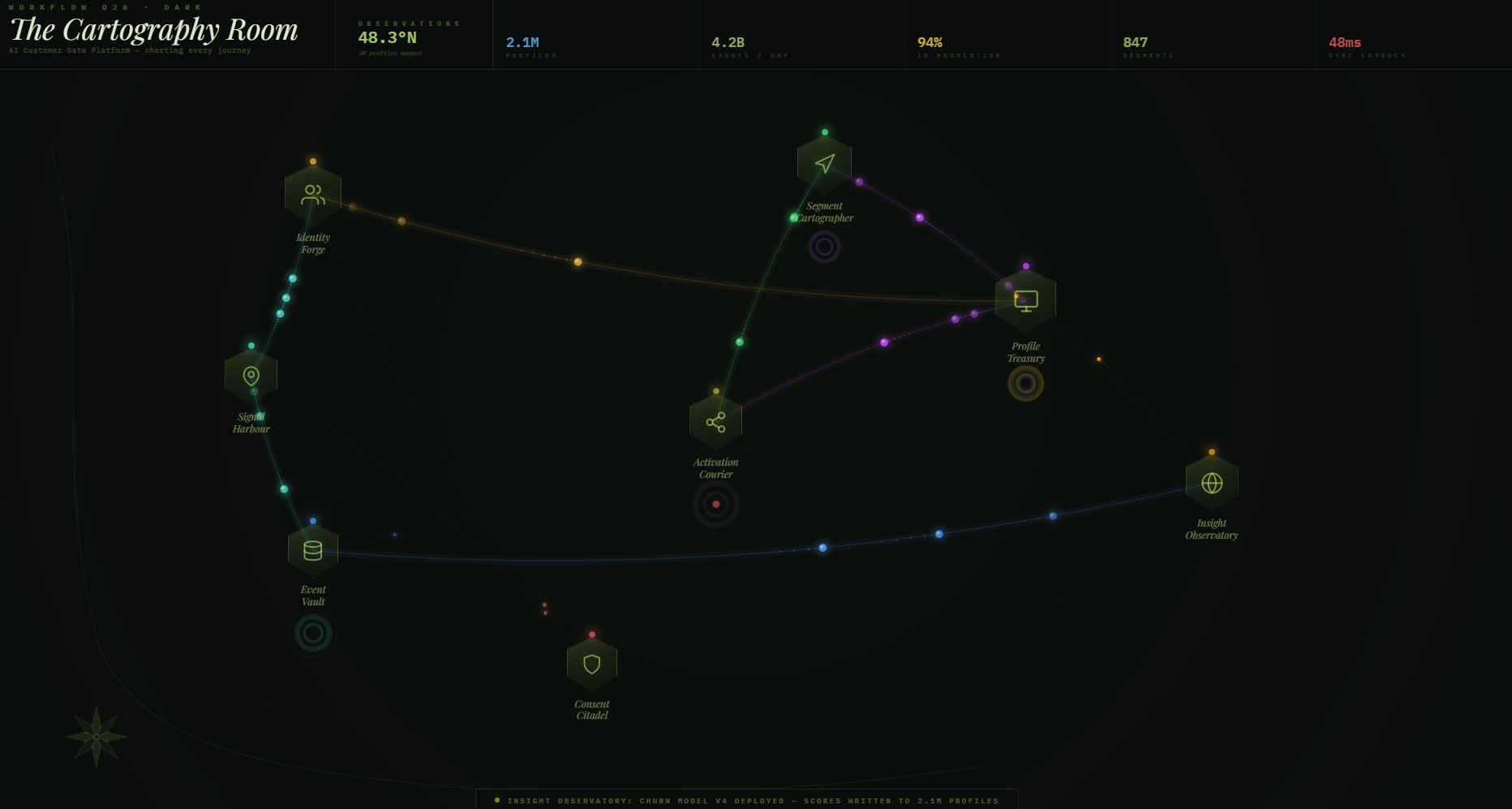 Workflow 026 · Dark The Cartography Room AI Customer Data Platform — charting every journey