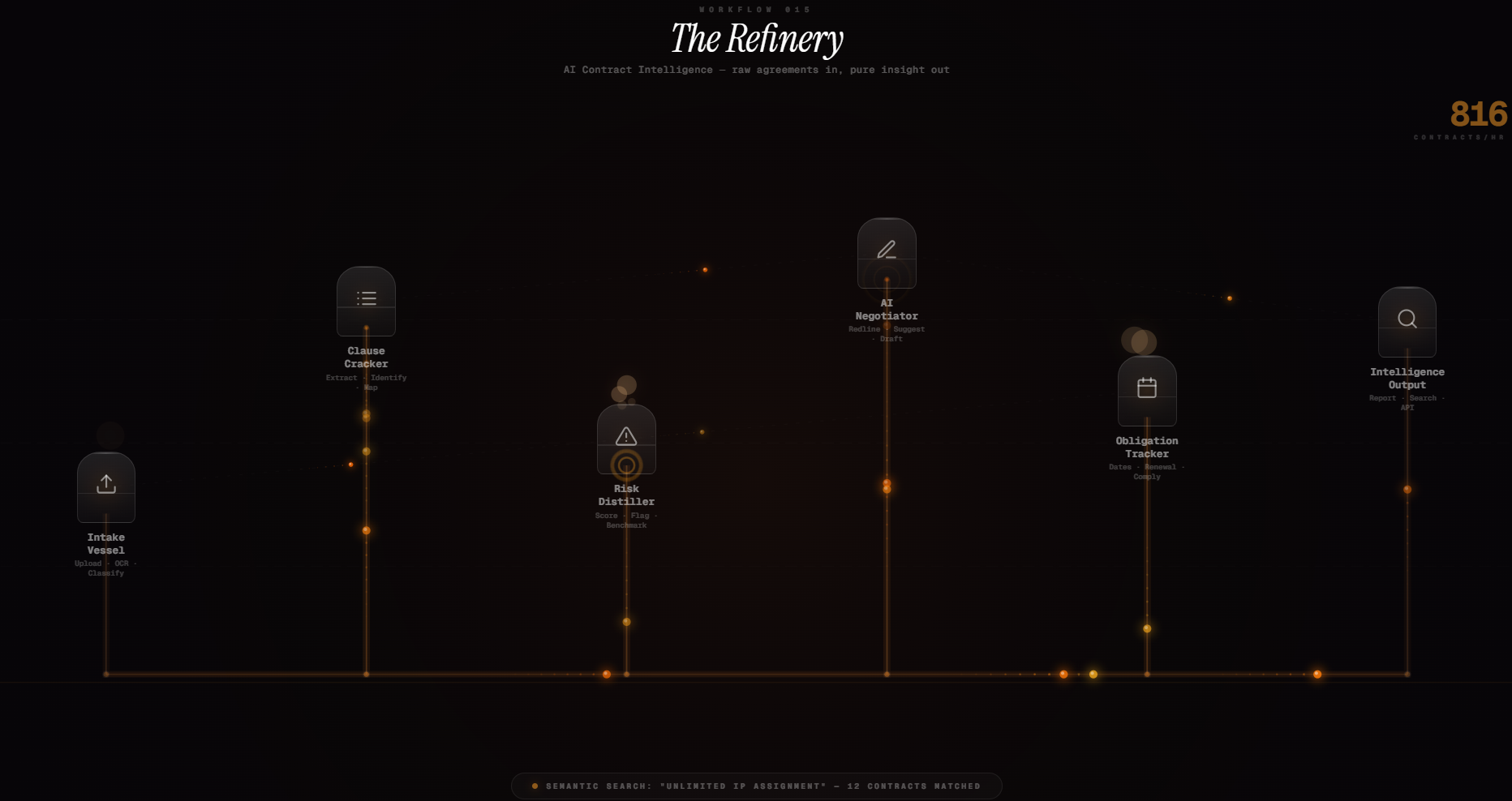 Workflow 015 The Refinery AI Contract Intelligence — raw agreements in, pure insight out
