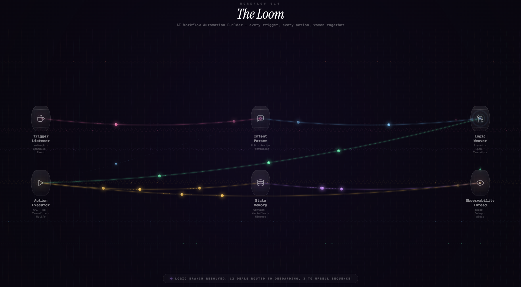 Workflow 014 The Loom AI Workflow Automation Builder — every trigger, every action, woven together