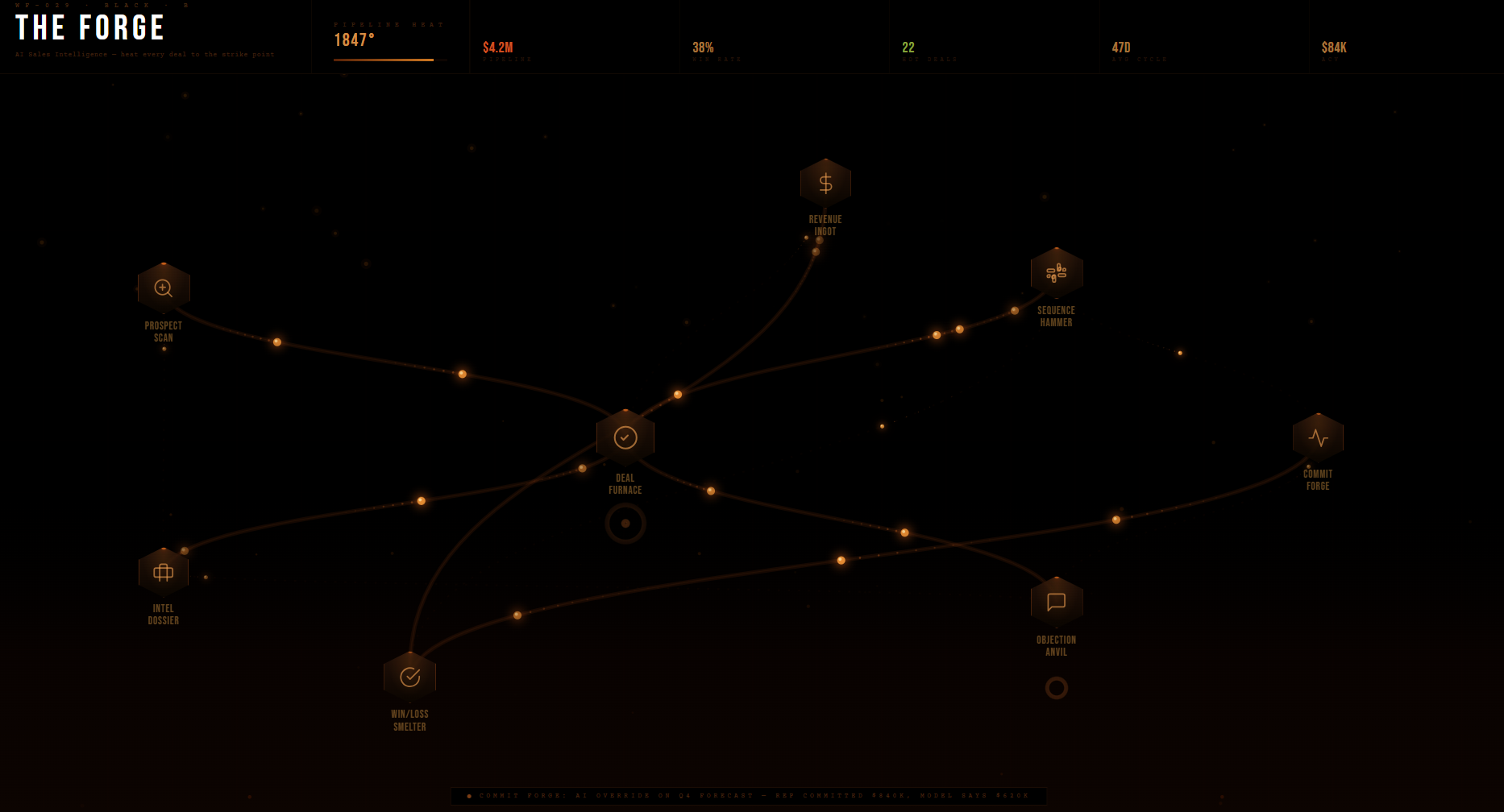 WF-029 · BLACK · B THE FORGE AI Sales Intelligence — heat every deal to the strike point
