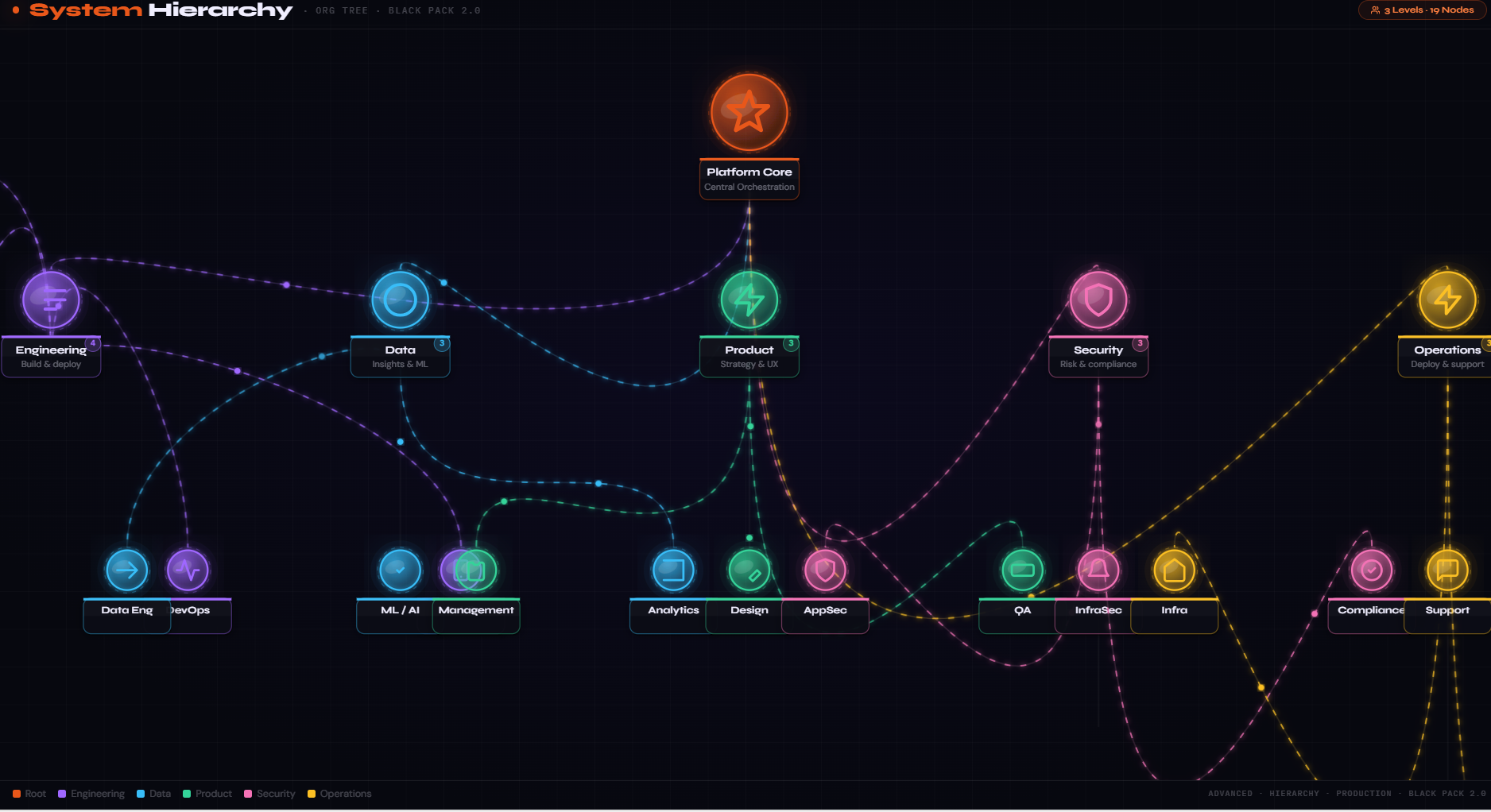 System Hierarchy · ORG TREE · BLACK PACK 2.0