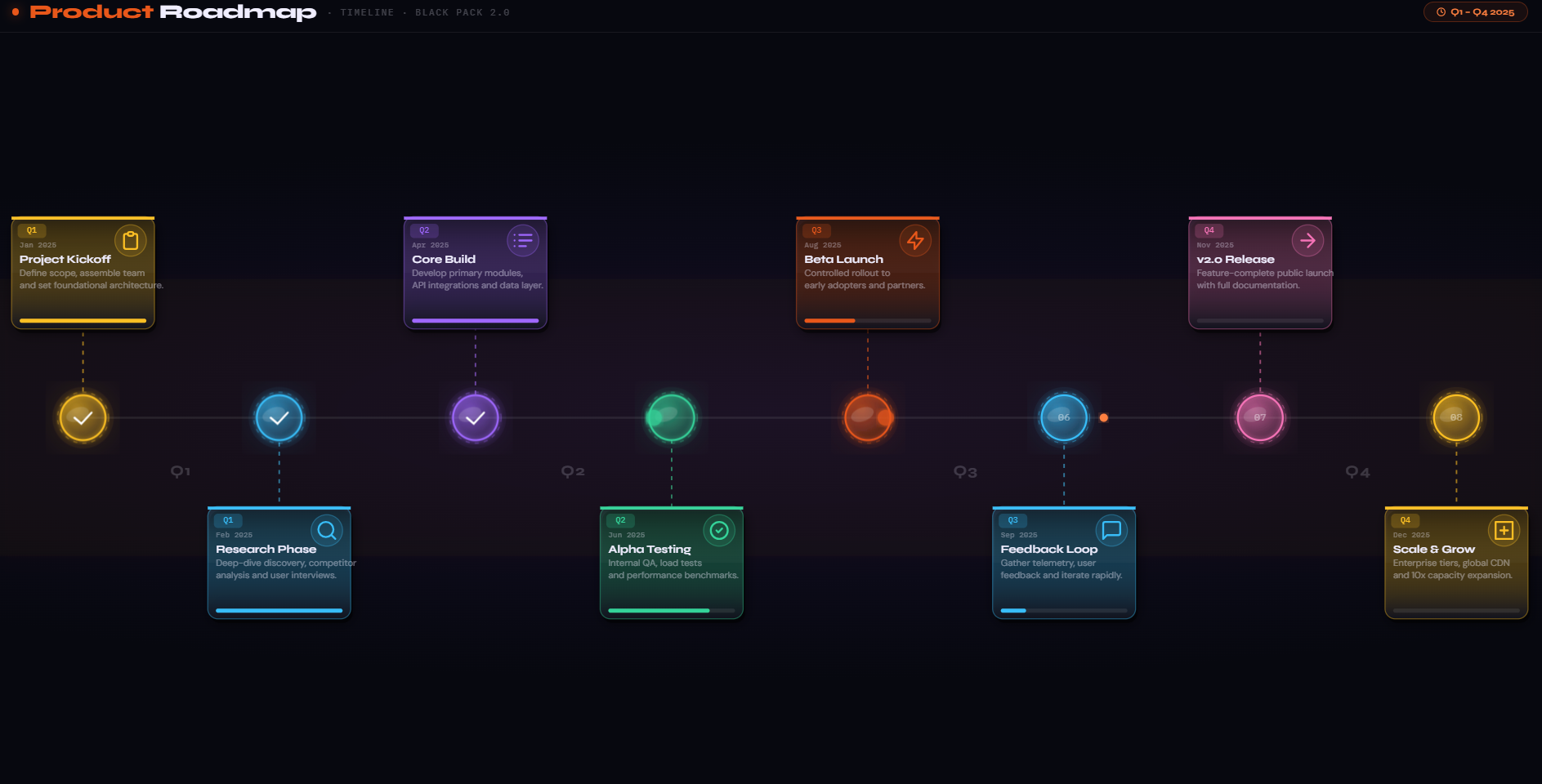 Product Roadmap · TIMELINE · BLACK PACK 2.0