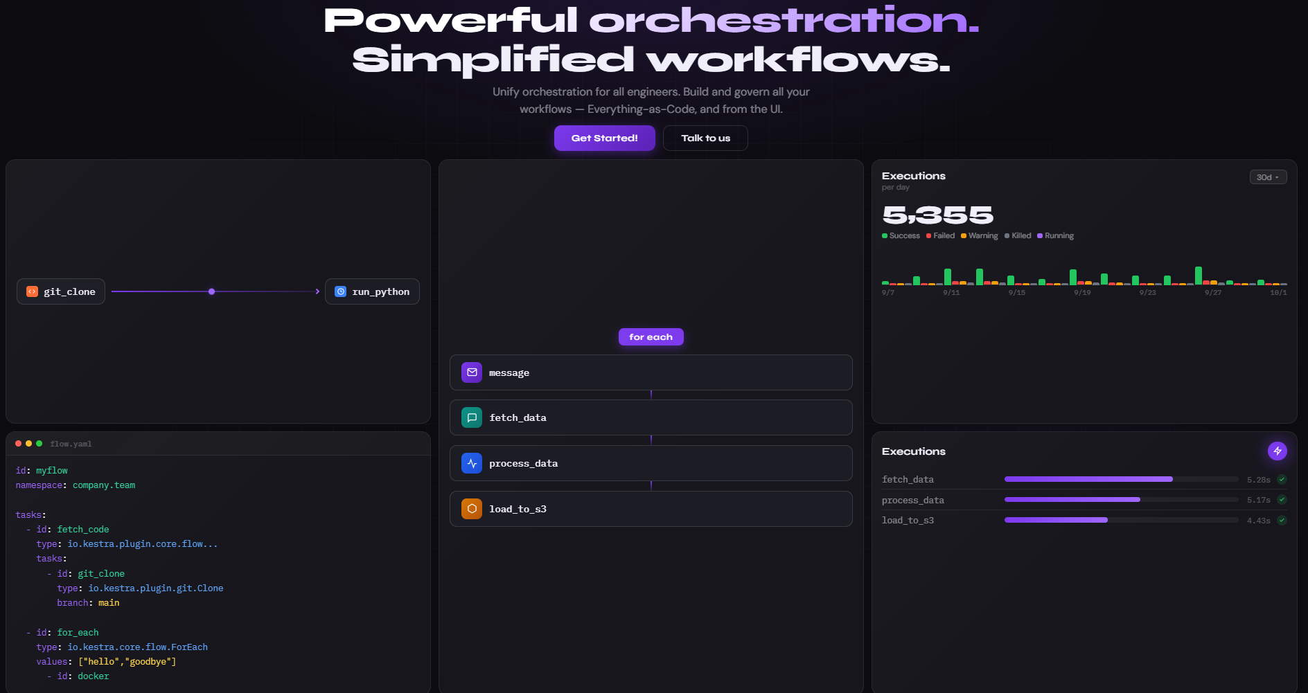 Powerful orchestration. Simplified workflows. Unify orchestration for all engineers. Build and govern all your workflows — Everything-as-Code, and from the UI.  Get Started! Talk to us