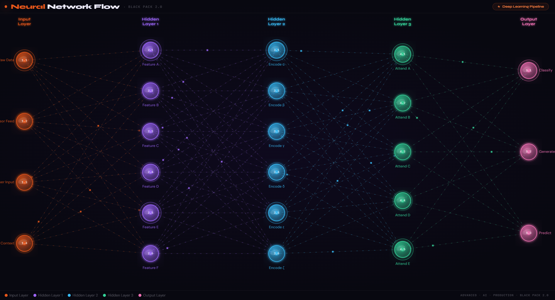 Neural Network Flow · BLACK PACK 2.0