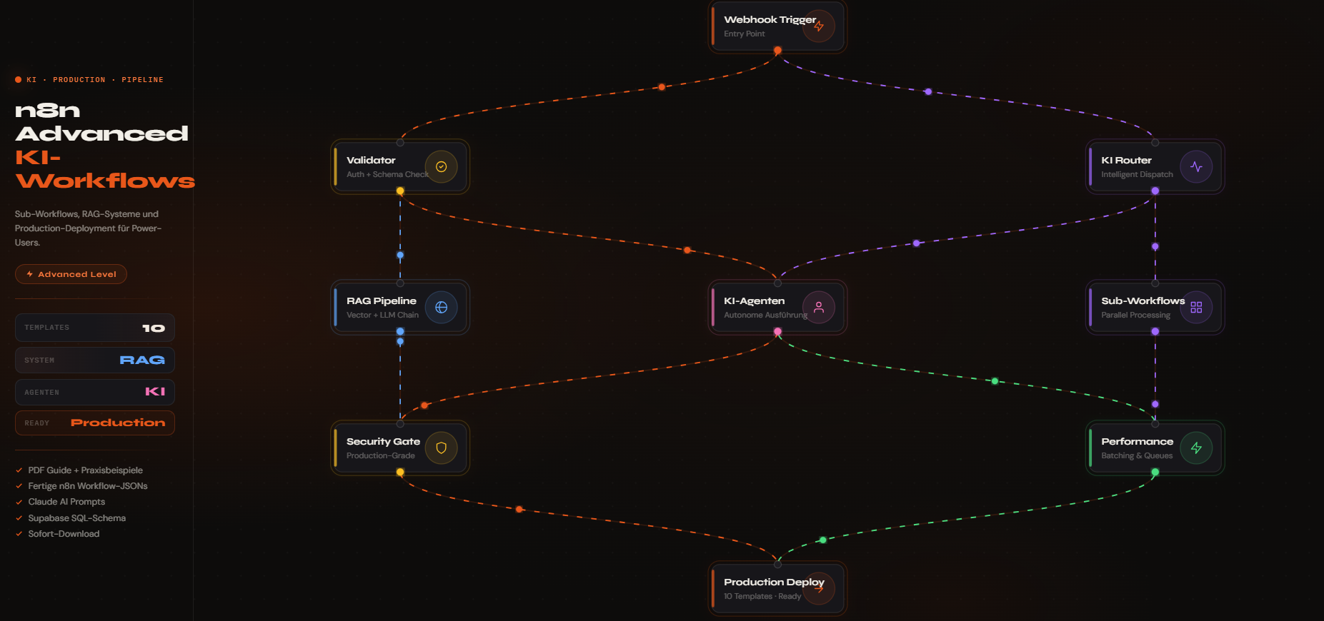 n8n Advanced KI-Workflows Sub-Workflows, RAG-Systeme und Production-Deployment für Power-Users.