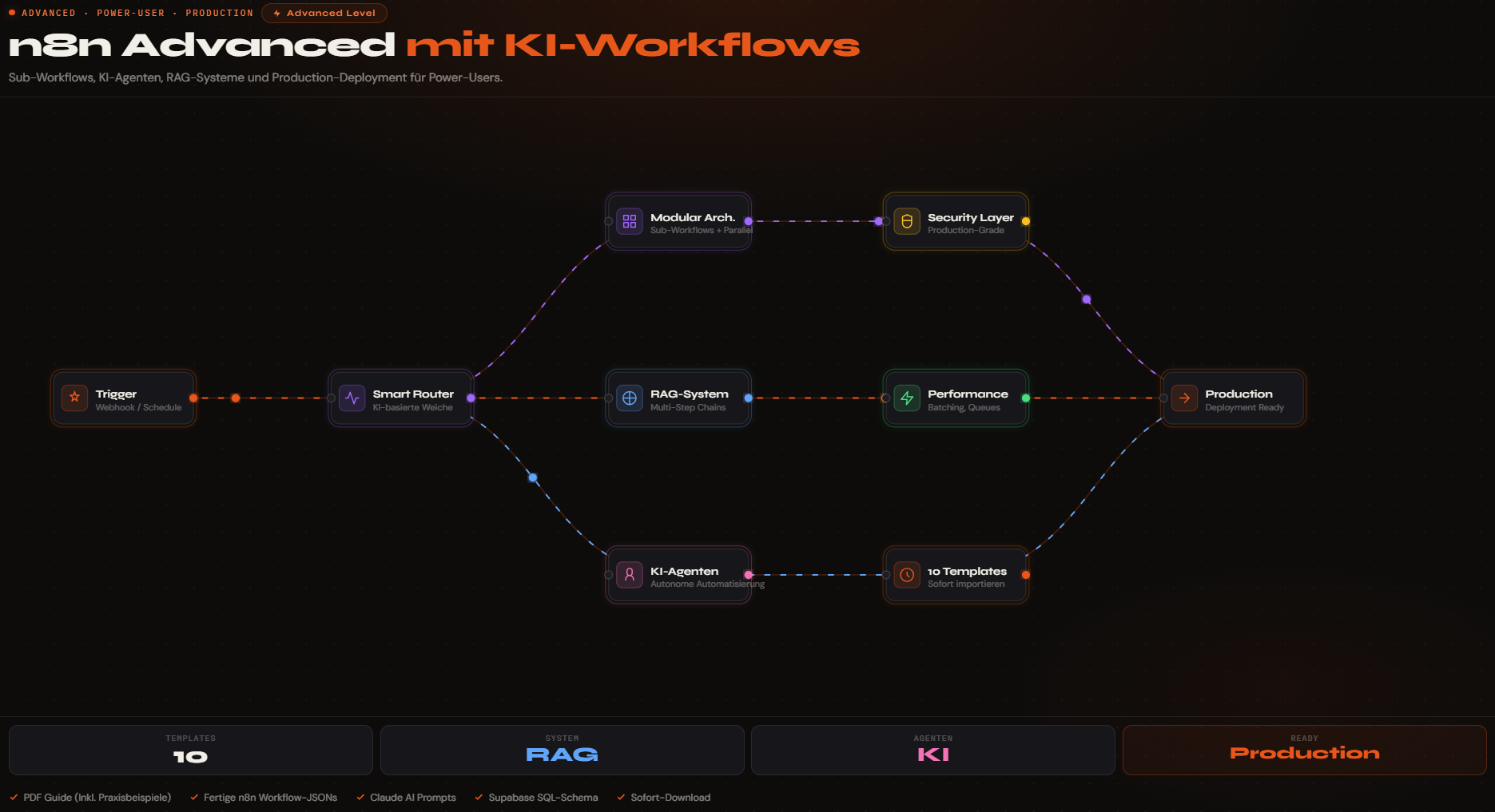 n8n Advanced mit KI-Workflows Sub-Workflows, KI-Agenten, RAG-Systeme und Production-Deployment für Power-Users.