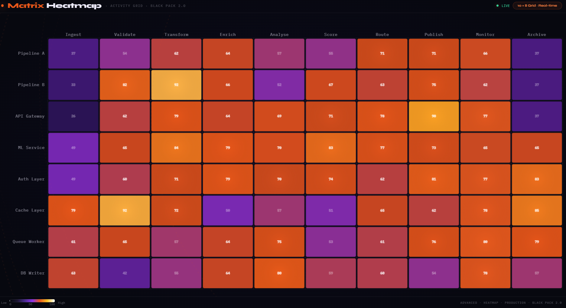 Matrix Heatmap · ACTIVITY GRID · BLACK PACK 2.0