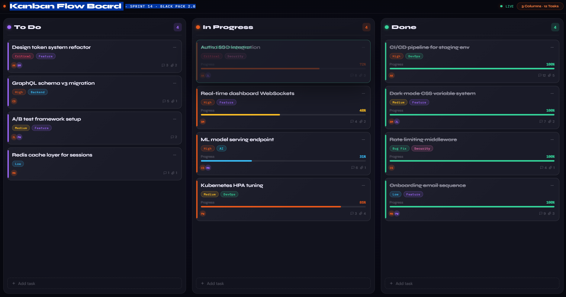 Kanban Flow Board · SPRINT 14 · BLACK PACK 2.0