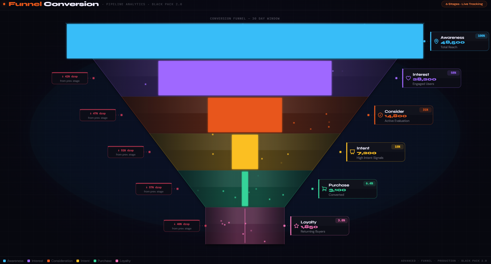 Funnel Conversion · PIPELINE ANALYTICS · BLACK PACK 2.0