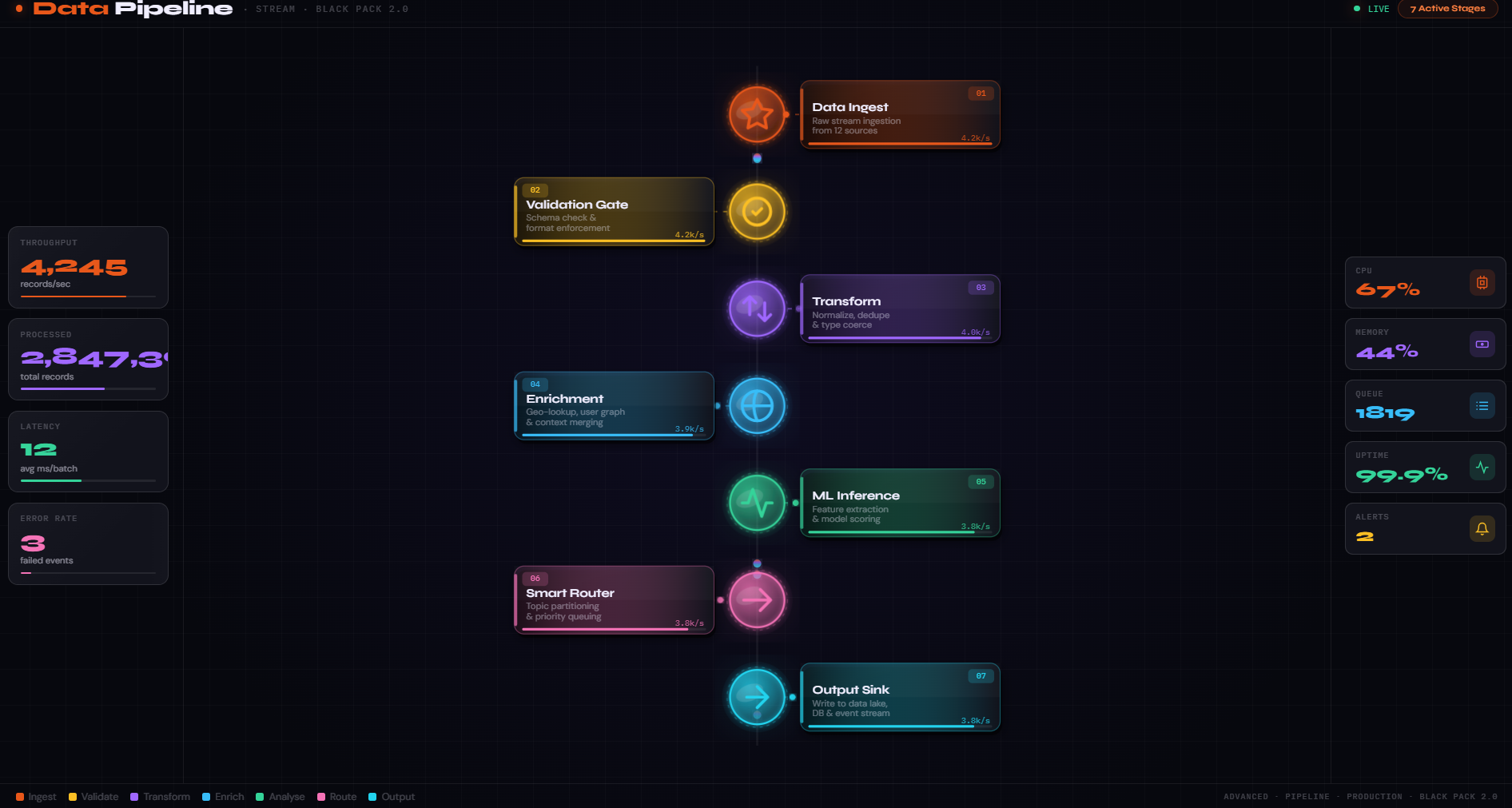 Data Pipeline · STREAM · BLACK PACK 2.0