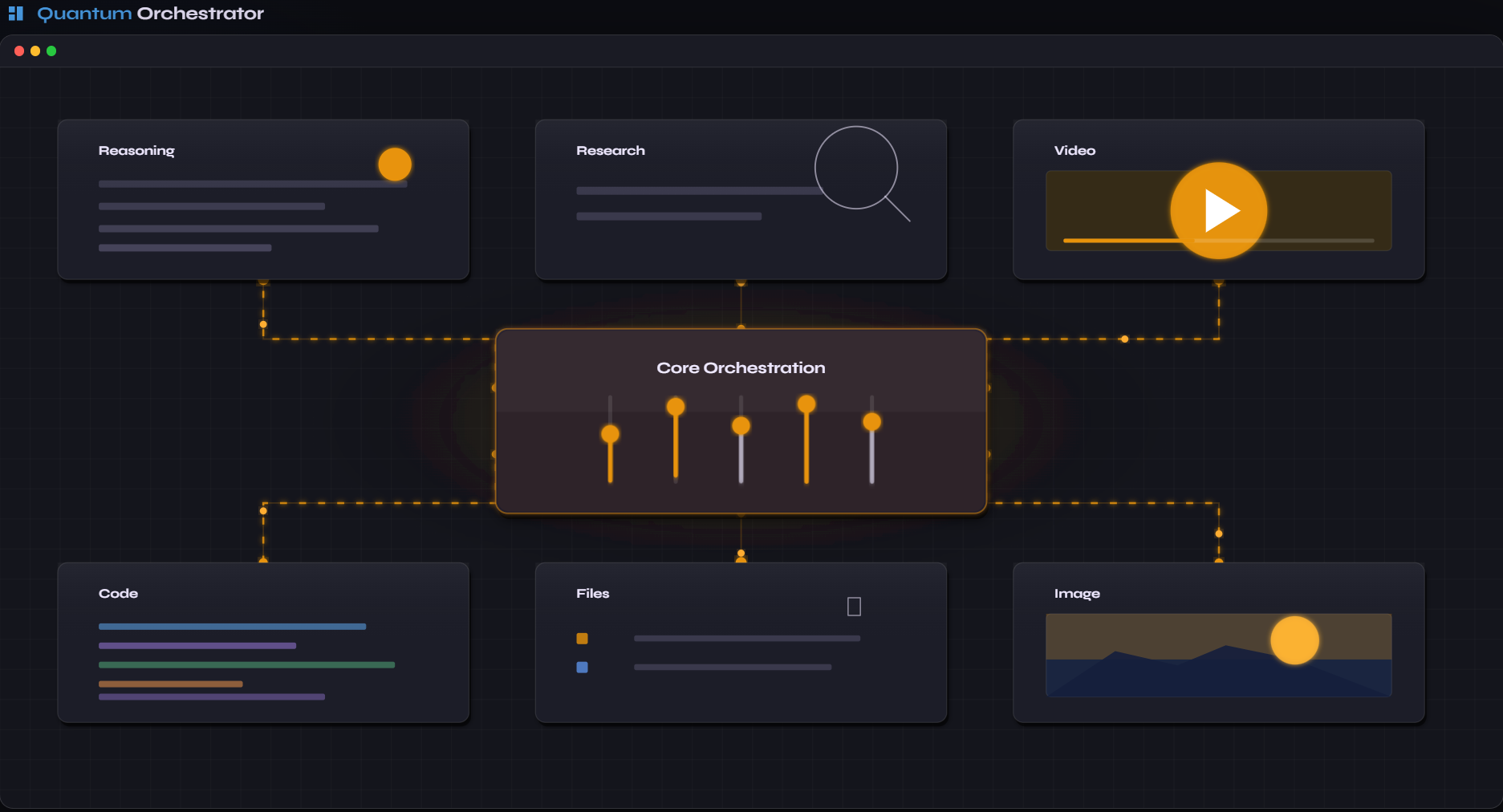 Quantum Orchestrator