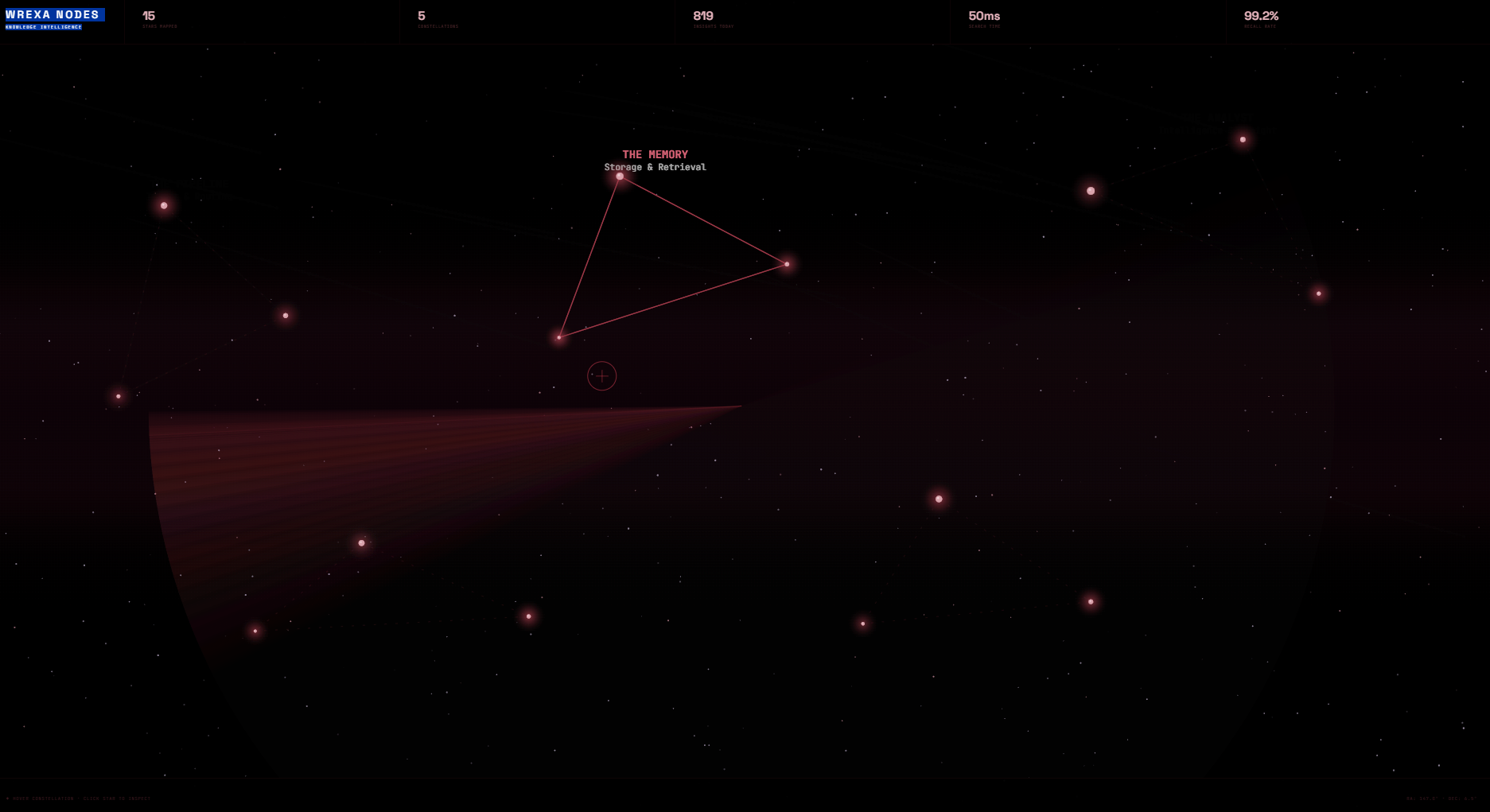 Wrexa Nodes Knowledge Intelligence