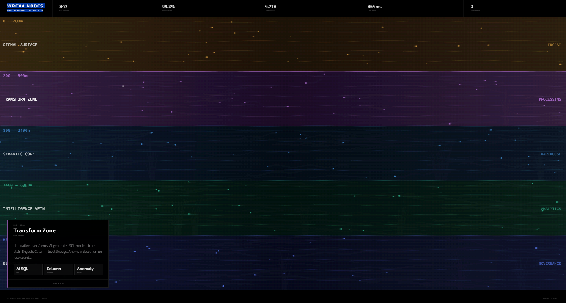 Wrexa Nodes Data Platform · Strata View