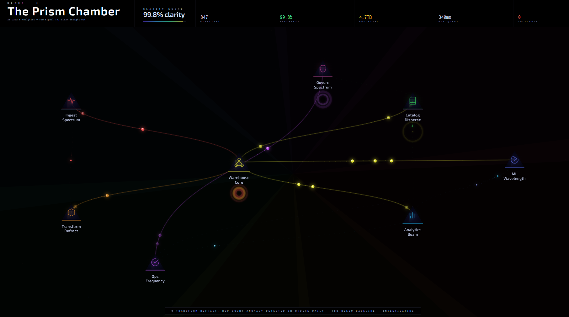 BLACK · I The Prism Chamber AI Data &amp; Analytics — raw signal in, clear insight out