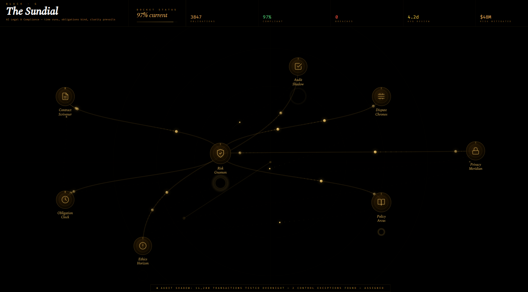 BLACK · G The Sundial AI Legal &amp; Compliance — time runs, obligations bind, clarity prevails