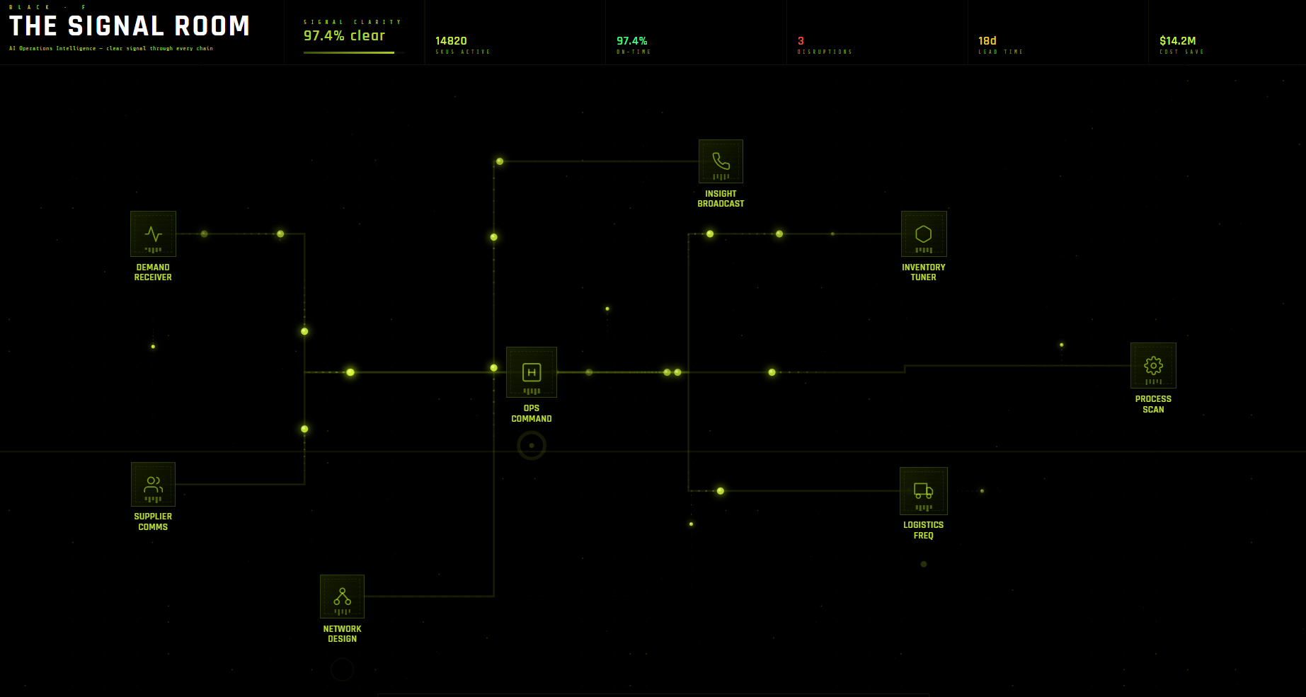 BLACK · F The Signal Room AI Operations Intelligence — clear signal through every chain